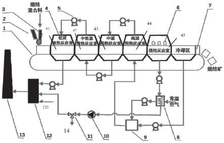 基于钢渣和氢能的铁矿石烧结装置、方法及烟气脱硫系统