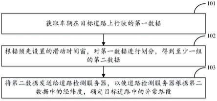 检测路面异常方法、装置、终端及存储介质与流程