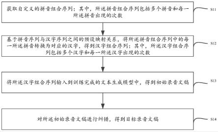 一种录音文稿生成方法、装置、设备及介质与流程