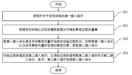 一种基于人工智能的软件兼容性处理方法及云平台与流程