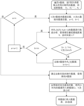 城市建成区内共享单车出行展示方法及系统与流程