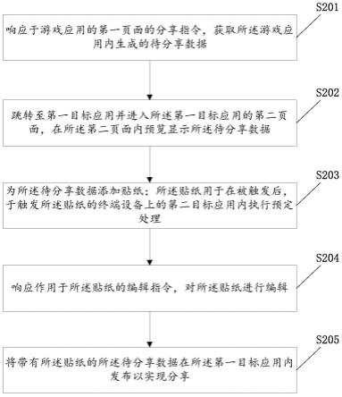 游戏数据处理方法、装置、电子设备及存储介质与流程