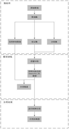 一种基于无人机影像的优势树种遥感分类方法及分类系统