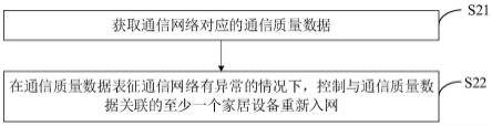 网络调整方法、装置、网关和计算机可读存储介质与流程