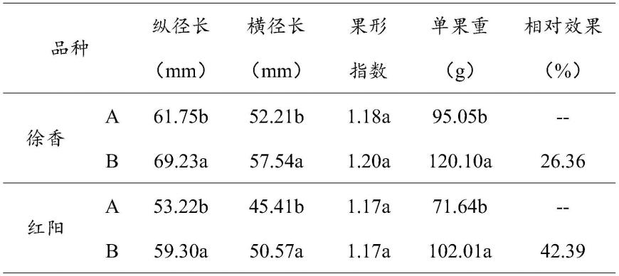 一种植物营养组合物及其应用