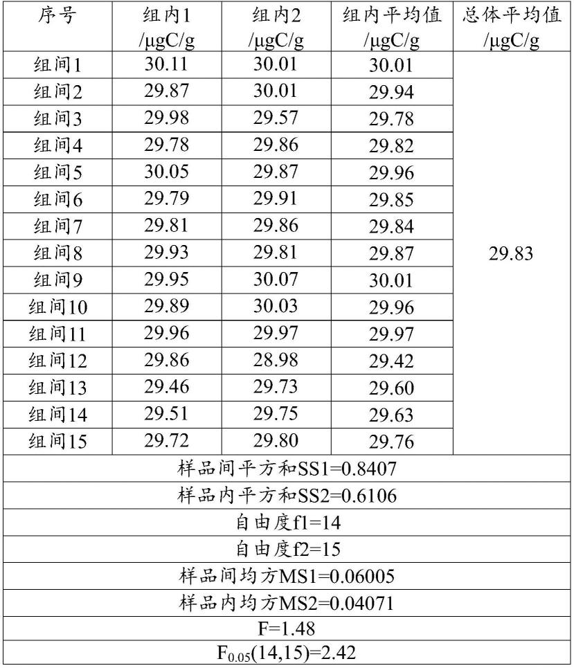 一种ABS基体的TVOC标准样品及其制备方法与流程