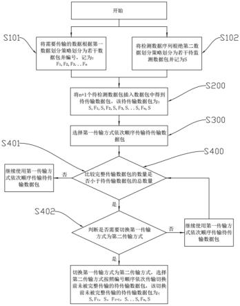 一种双模SoC芯片及其数据传输方法与流程