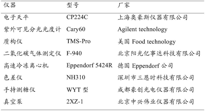 一种鲜切莲藕的保鲜方法