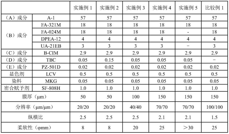 感光性树脂膜、抗蚀剂图案的形成方法及配线图案的形成方法与流程