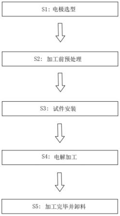 一种钛合金人工关节精密电解加工方法与流程