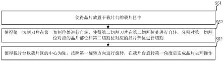 晶片去环装置和去环方法与流程