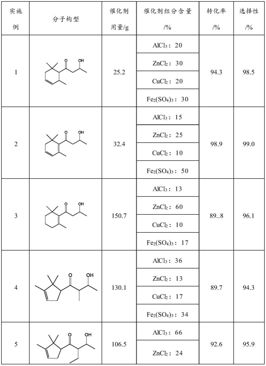 一种烯酮类化合物的制备方法与流程