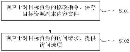 资源访问控制的方法、电子设备与流程