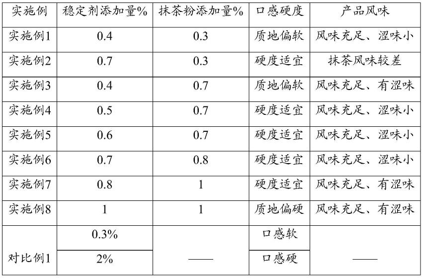 一种抹茶风味的再制干酪及其制备方法与流程