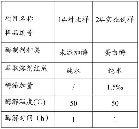 一种提升茶汤风味的方法和茶叶萃取物与流程