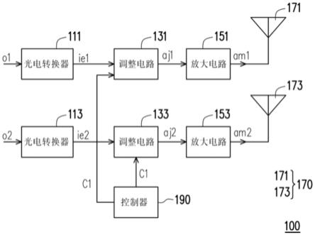 光电混合波束成型的传送器、接收器及信号处理方法与流程