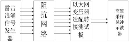 测试以太网变压器对特定雷击浪涌差共模波形响应的装置的制作方法