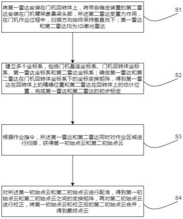 一种基于3D激光雷达的散货门机船舱及舱内物料建模方法与流程