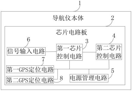 一种车载安卓导航装置的制作方法