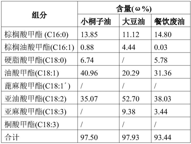 一种柴油功能性组分的制备方法及得到的制备柴油组分的催化剂与应用与流程