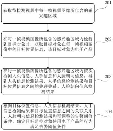 电子产品使用行为检测方法、装置、系统及介质与流程