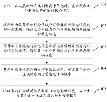 一种电力系统的运行告警方法和装置与流程