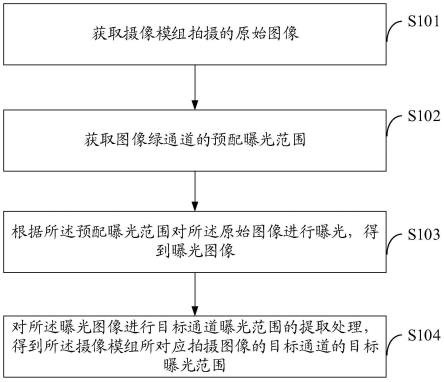 图像处理方法、装置、终端设备及存储介质与流程