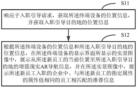 入职引导方法、装置、电子设备、存储介质和程序产品与流程