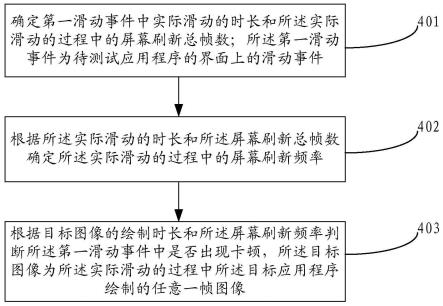 一种卡顿测试方法及装置与流程