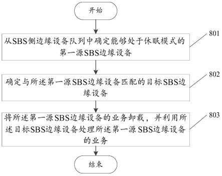 一种业务处理方法、装置、设备及可读存储介质与流程