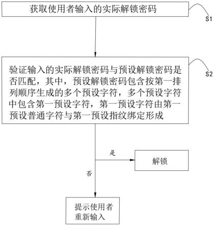 预设解锁密码的方法和指纹与字符组合式解锁方法及系统与流程