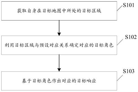 数据处理方法、装置，智能机器人及计算机介质与流程