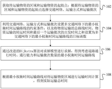 基于多交通网络下的路径规划方法、装置及设备