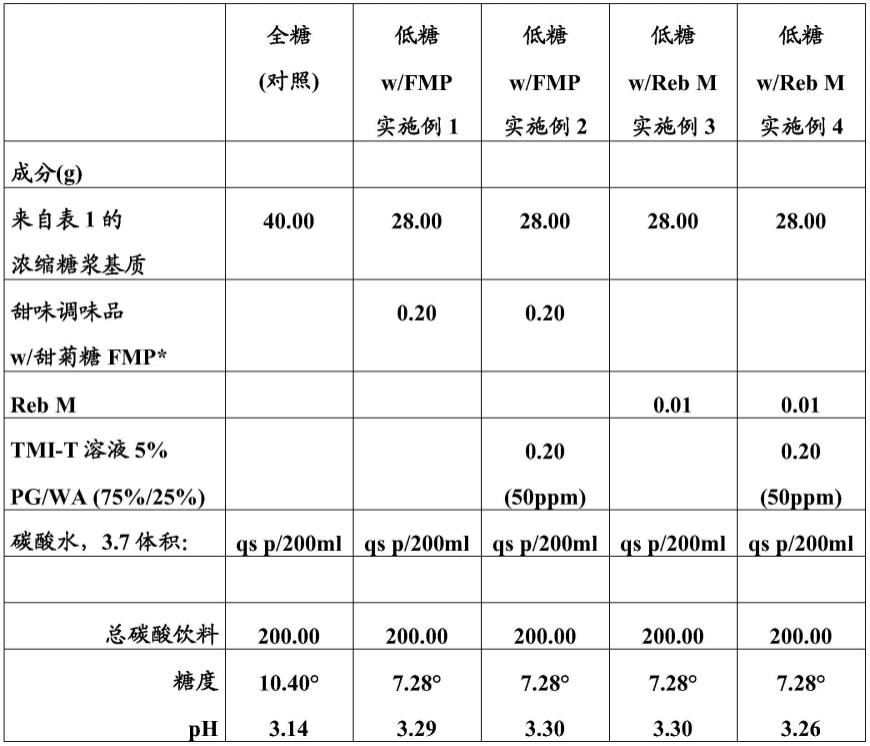 源自大米蛋白的味道调节成分的制作方法