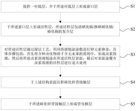 碲化镉薄膜太阳能电池及其制备方法与流程