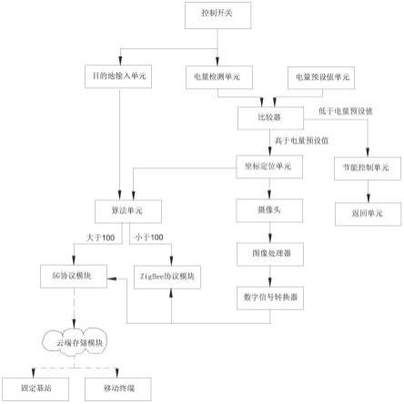 一种基于5G传输协议的无人机系统