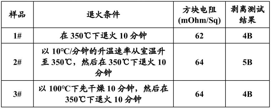 半导体晶片的金属化的制作方法