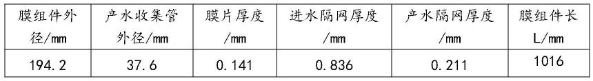 一种反渗透及纳滤复合膜组件及制备的制作方法