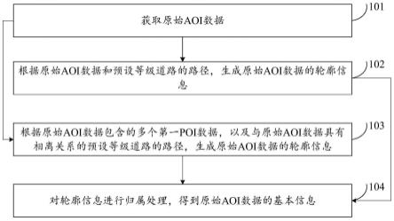 一种AOI数据的处理方法和装置与流程