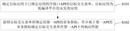 处理方法、装置、电子设备及存储介质与流程