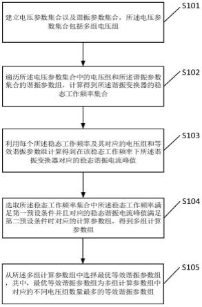 一种谐振变换器谐振参数确定方法及装置与流程