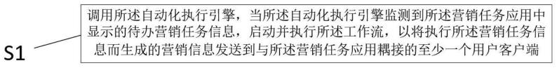 一种营销任务的执行方法、装置、设备及存储介质与流程