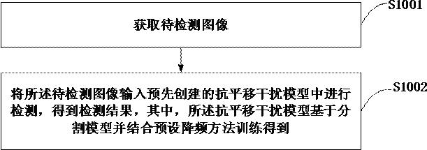 图像检测方法、装置、终端设备以及存储介质与流程