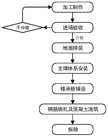 楼承板施工工艺流程图片