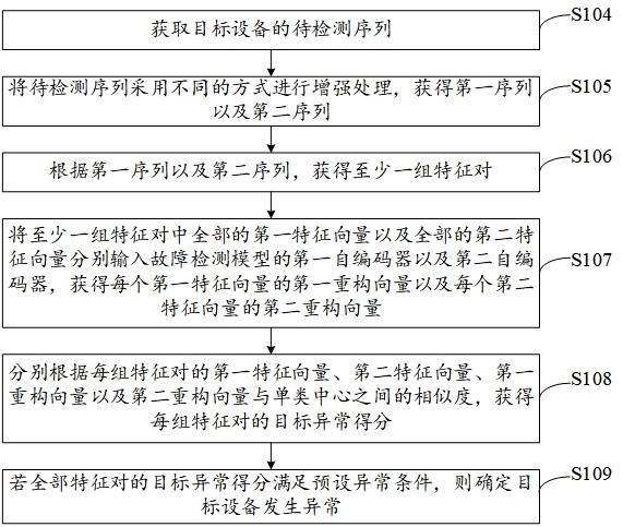 基于单类对比学习时序异常检测方法及相关装置