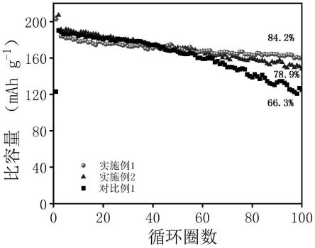 一种用于低温锂金属电池的耐高电压醚基电解液