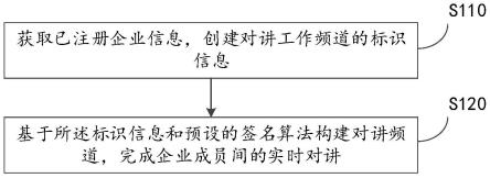 应用于微信小程序的对讲方法与流程