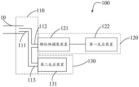 用于检测尾气中颗粒物排放量的系统及方法与流程