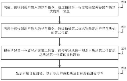 停车场的寻车方法、装置、设备、存储介质及程序与流程