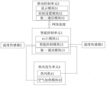 基于wifi的智能防潮衣柜组件、衣柜及安装方法